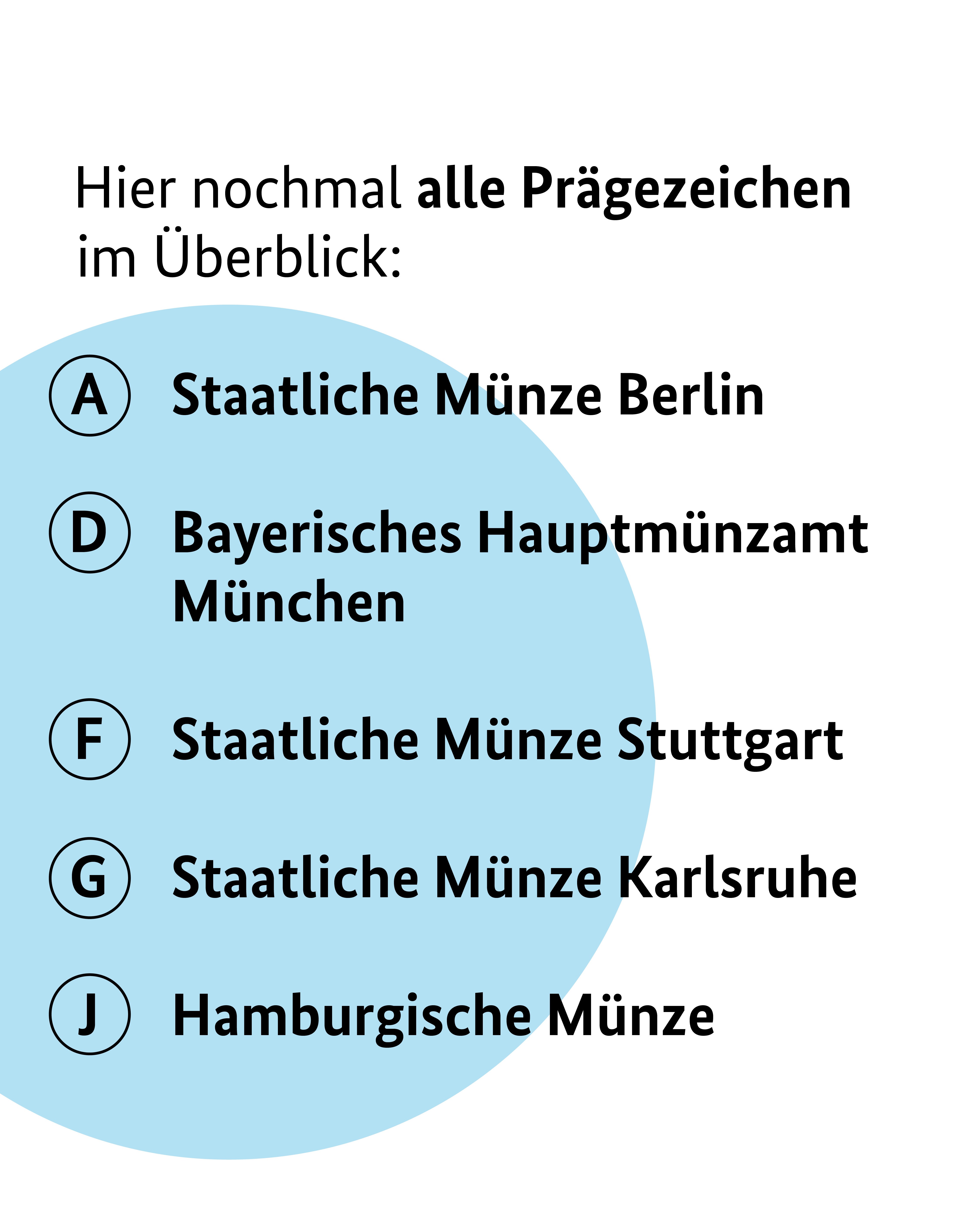 alle Prägezeichen im Überblick