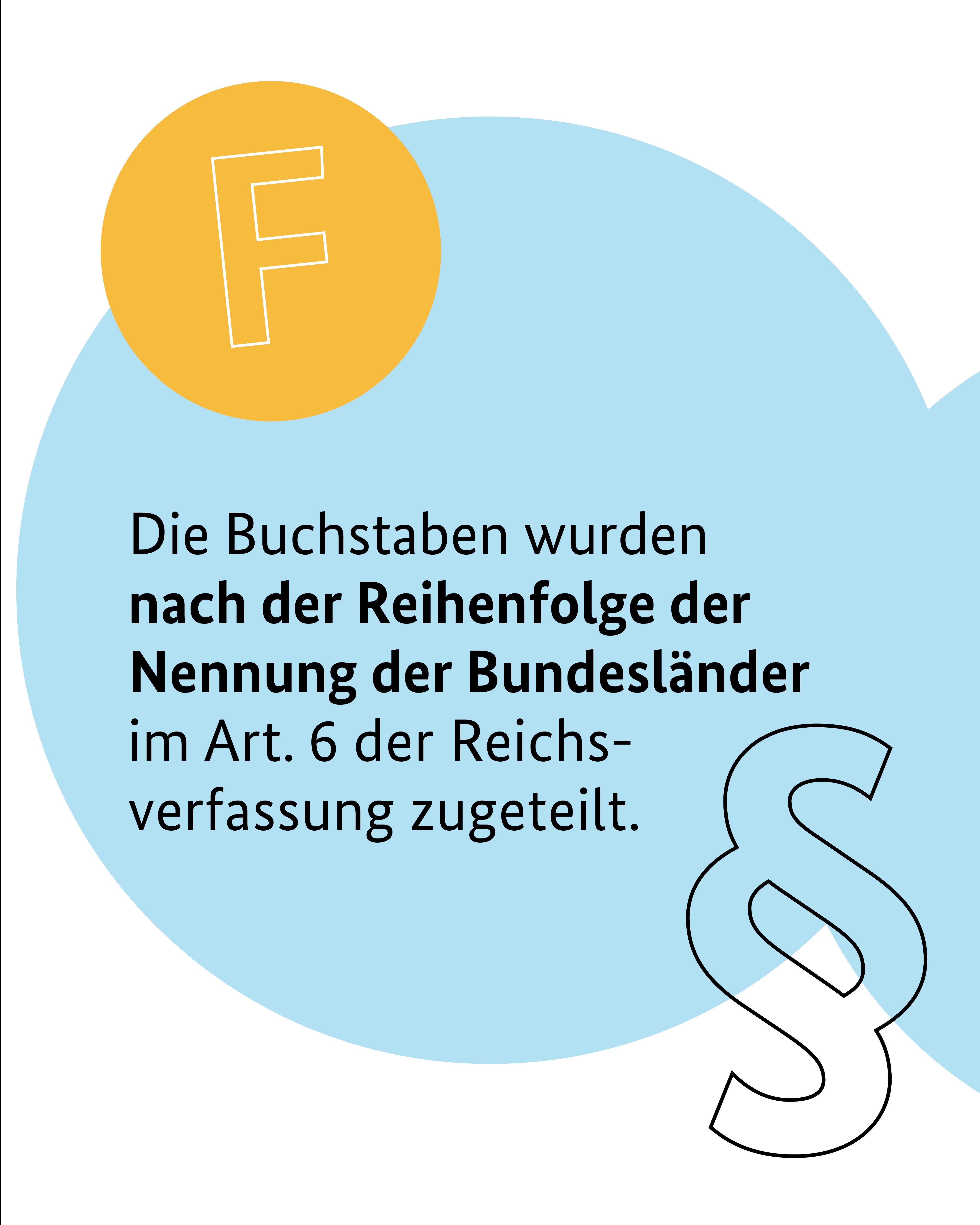 Reihenfolge der Nennung der Bundesländer