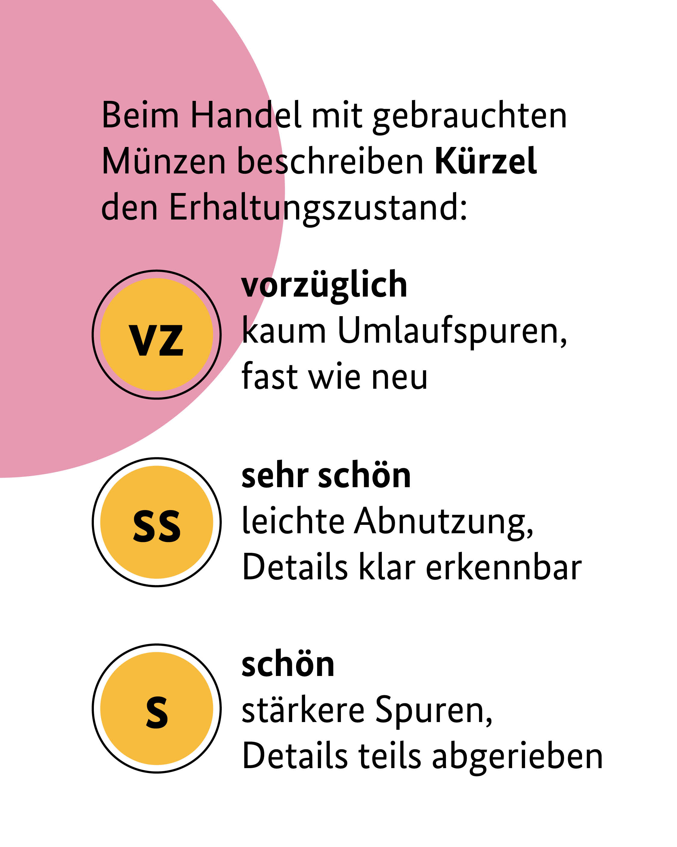 Beim Handel mit gebrauchten Münzen beschreiben Kürzel den Erhaltungszustand