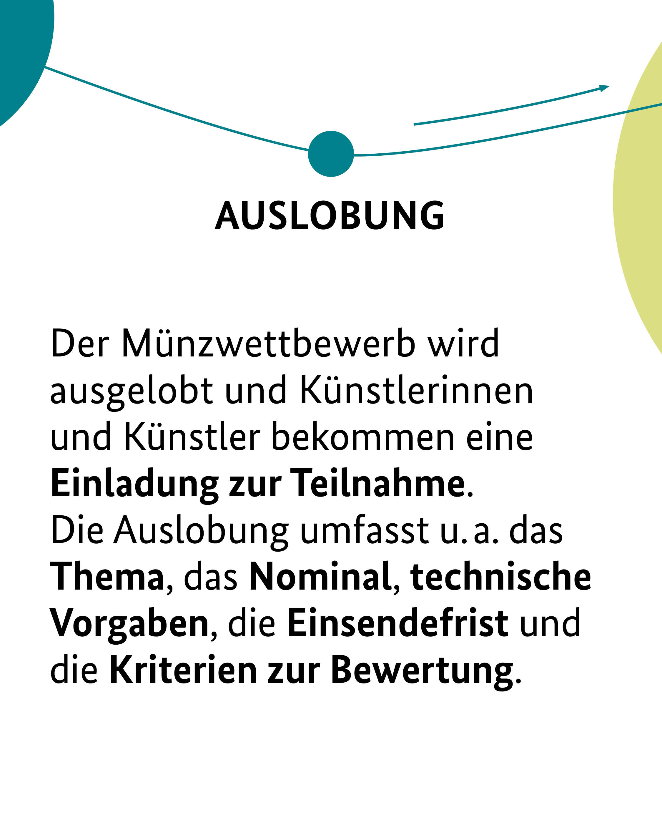So läuft der Münzwettbewerb - Auslobung