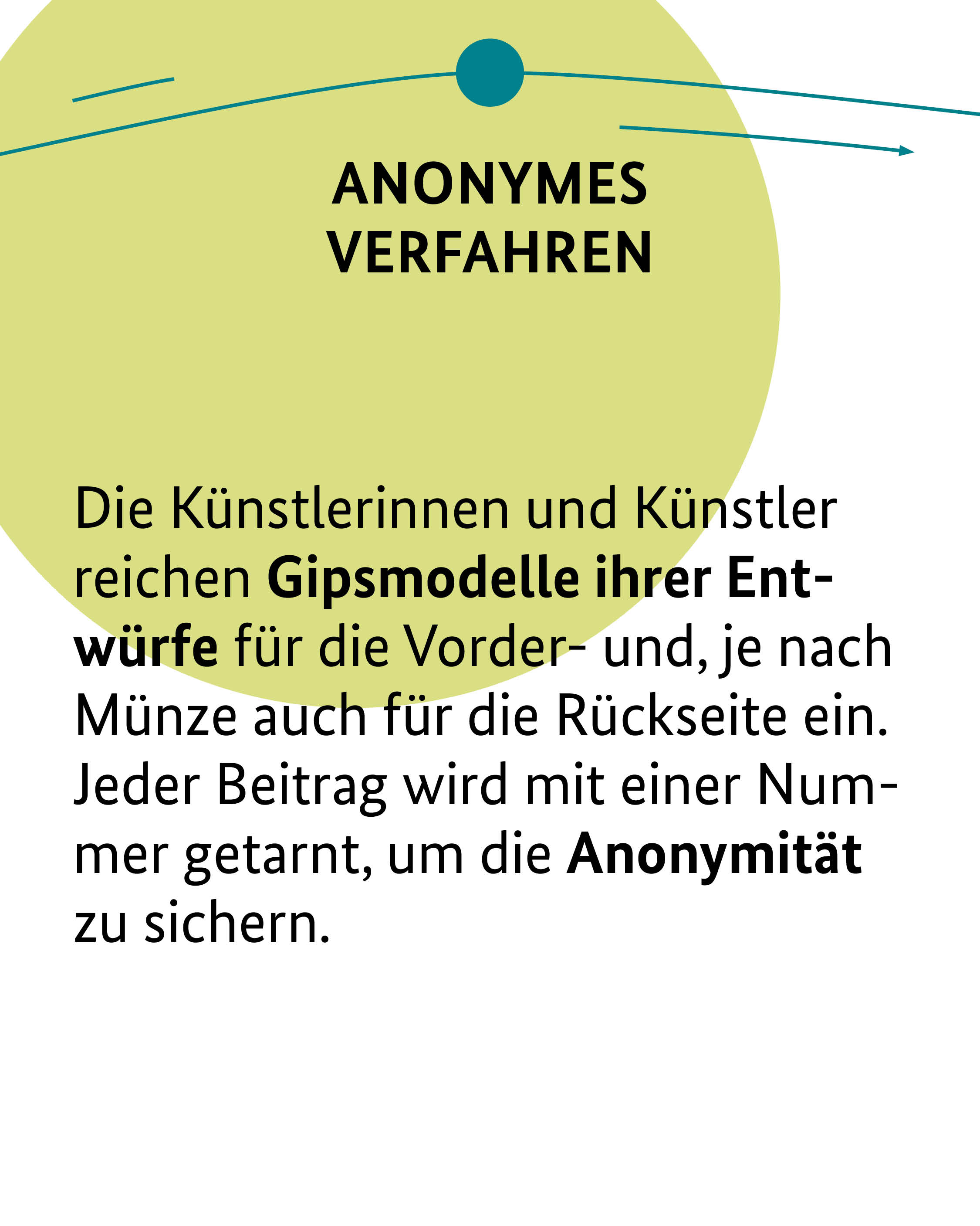 So läuft der Münzwettbewerb - Anonymes Verfahren