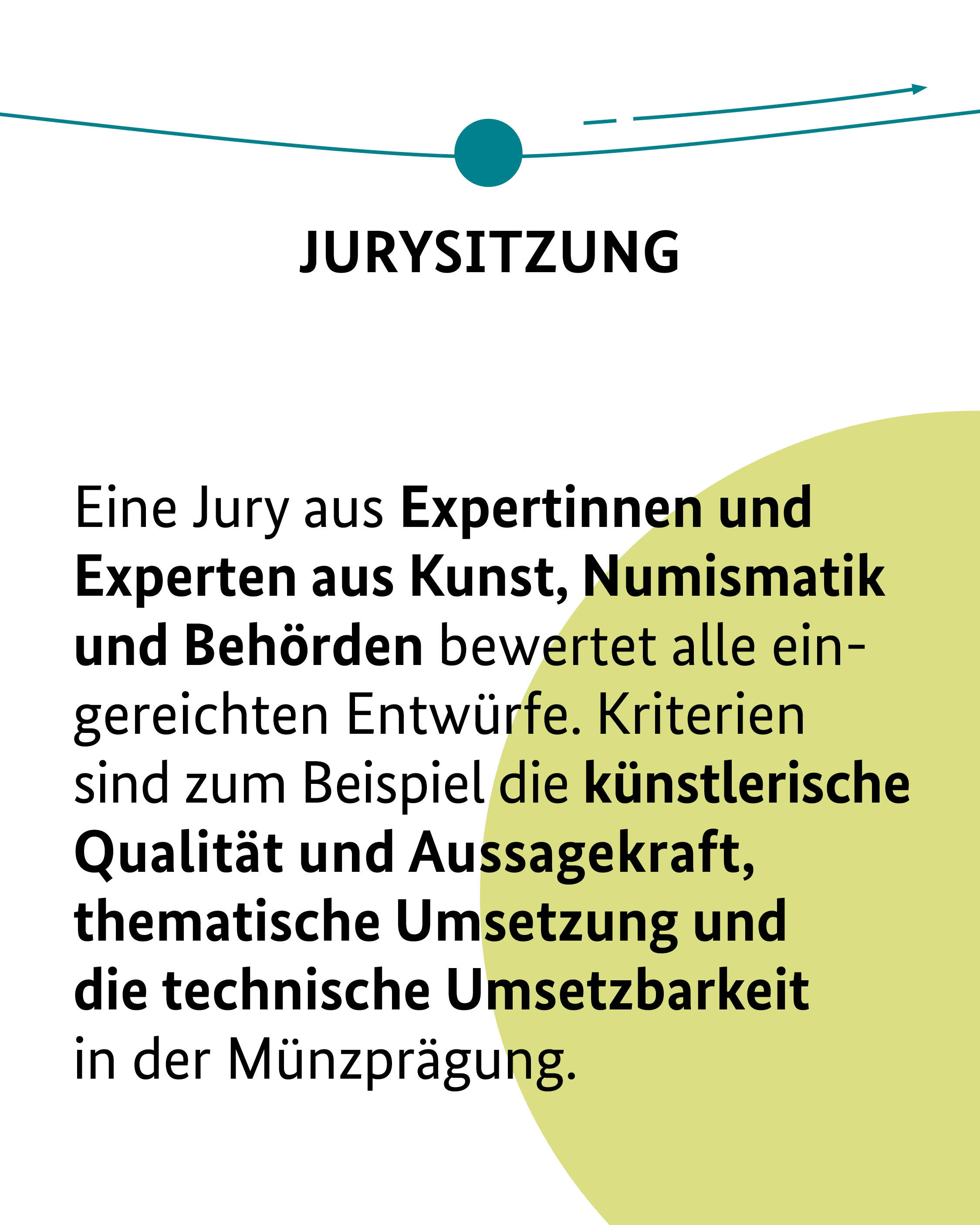 So läuft der Münzwettbewerb - Jurysitzung