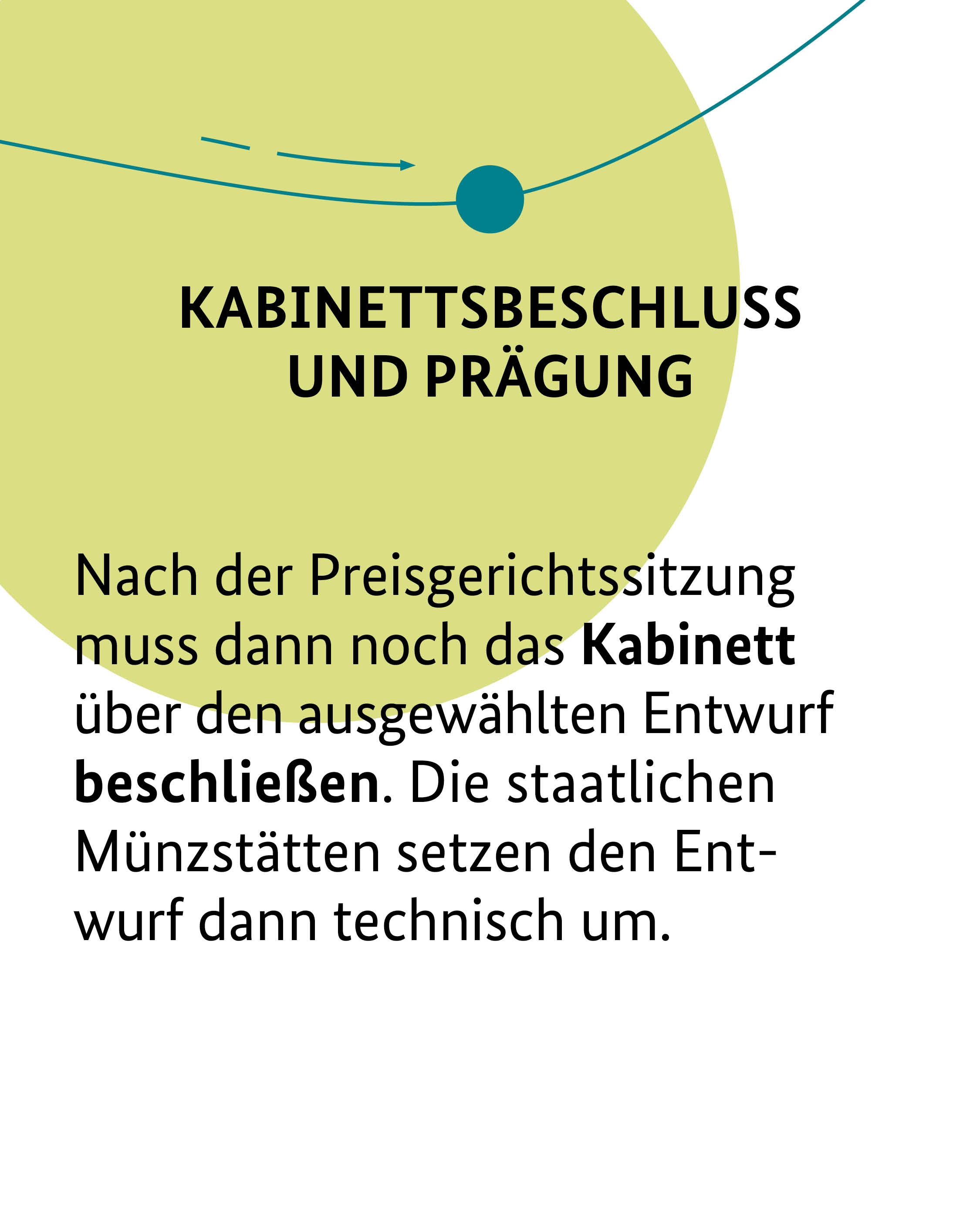 So läuft der Münzwettbewerb - Kabinettsbeschluss und Prägung