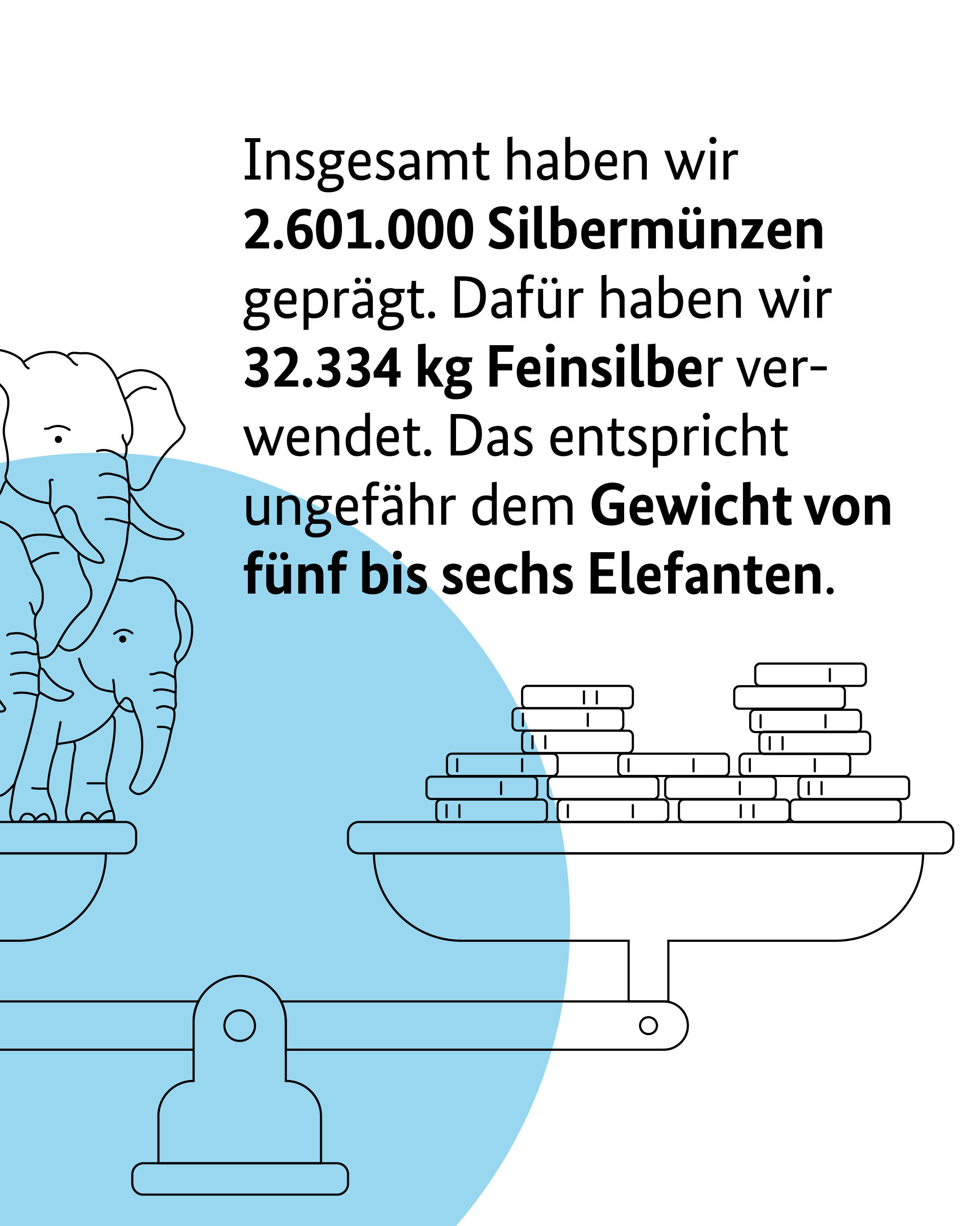 2025 haben wir aus der Münze einen Elefanten gemacht.