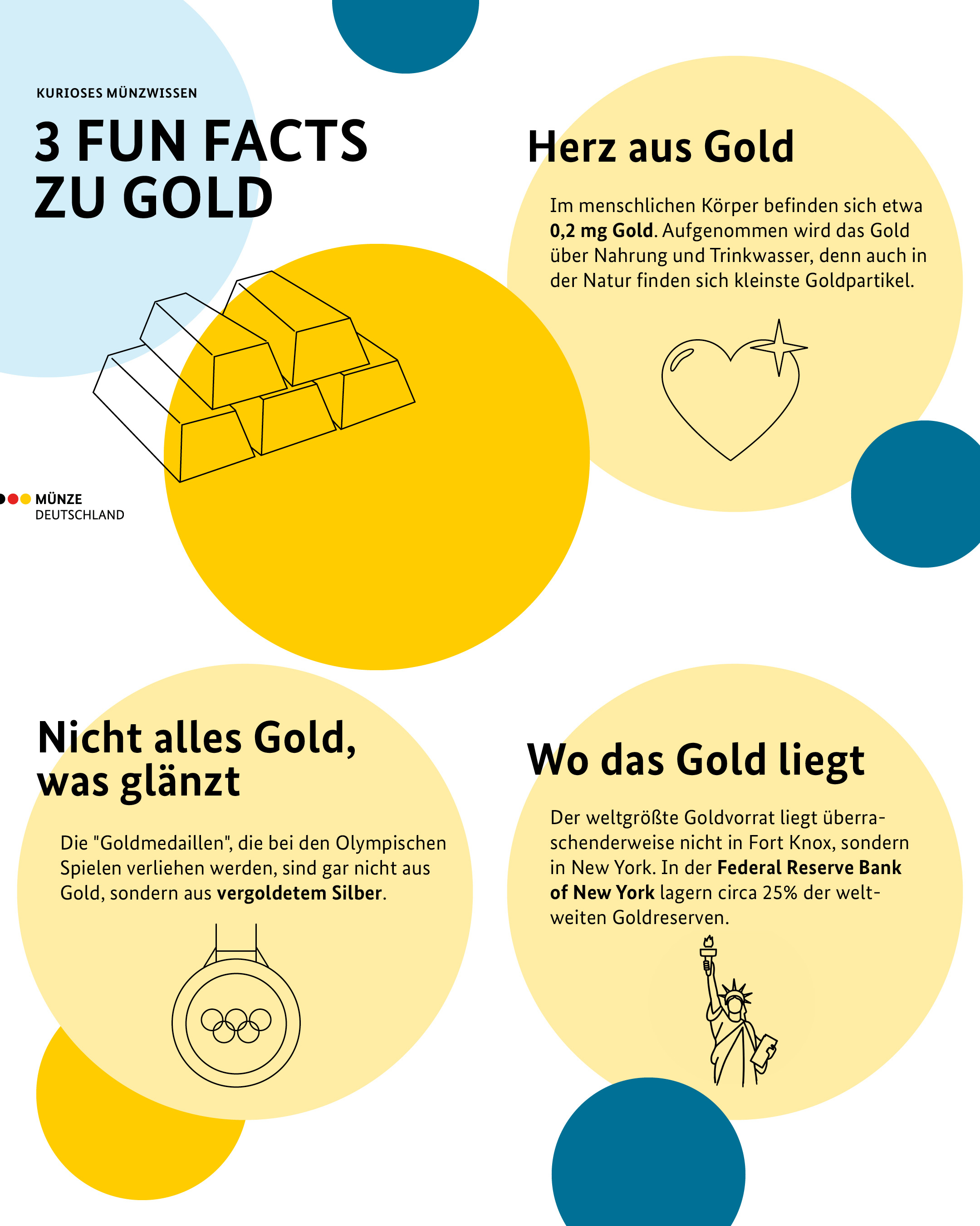 3 Fun Facts zu Gold