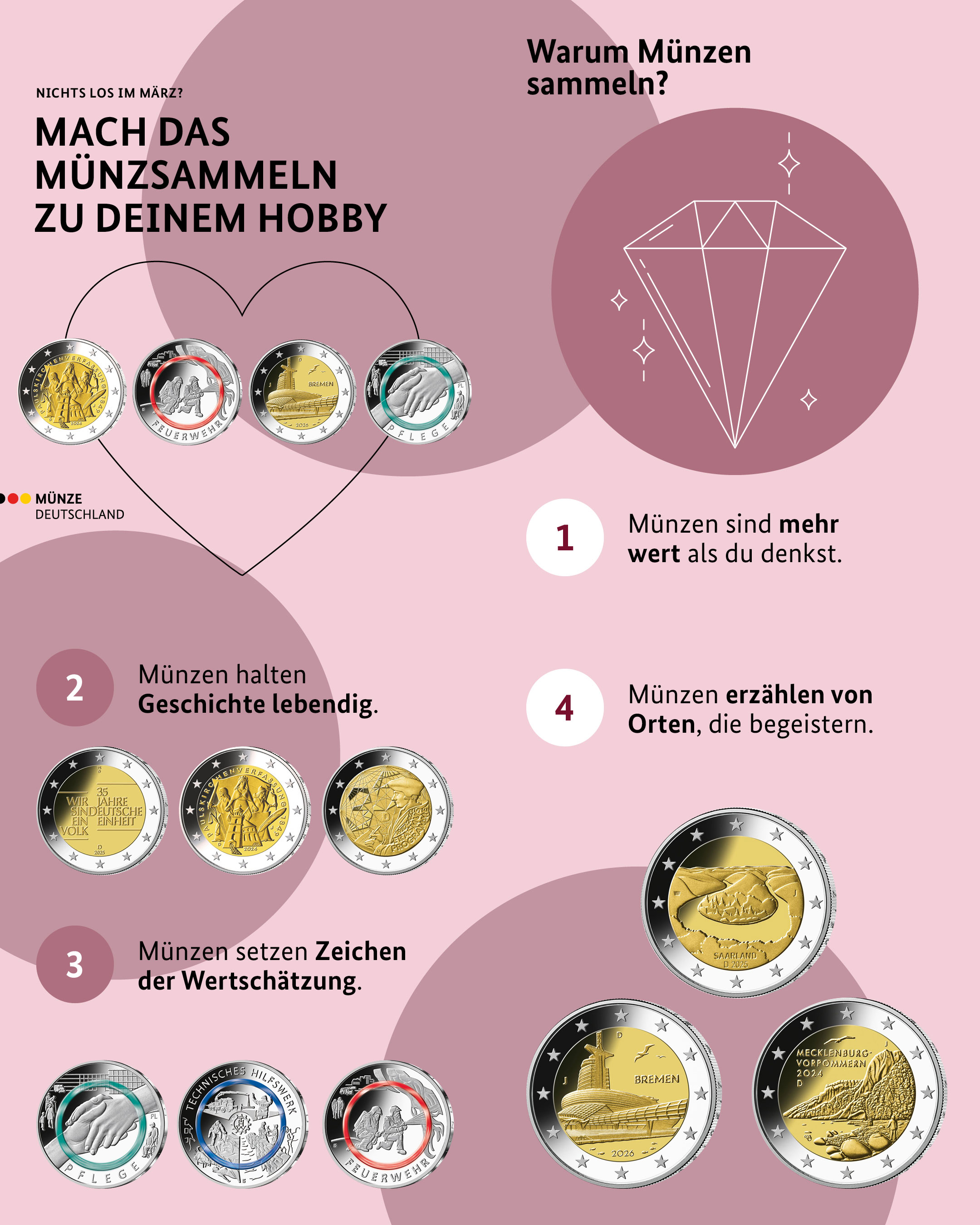 Mach das Münzsammeln zu deinem Hobby