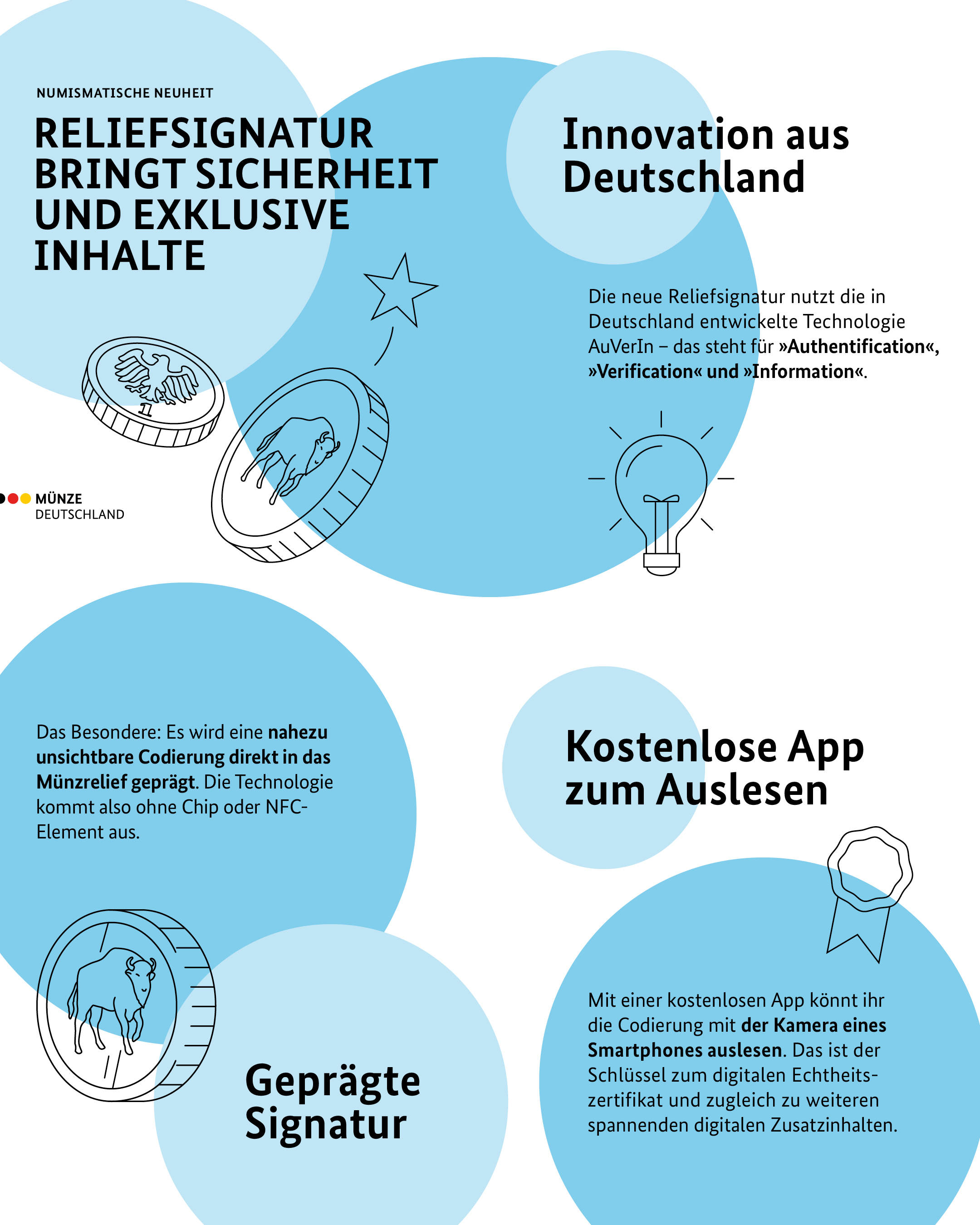 Reliefsignatur bringt Sicherheit und exklusive Inhalte