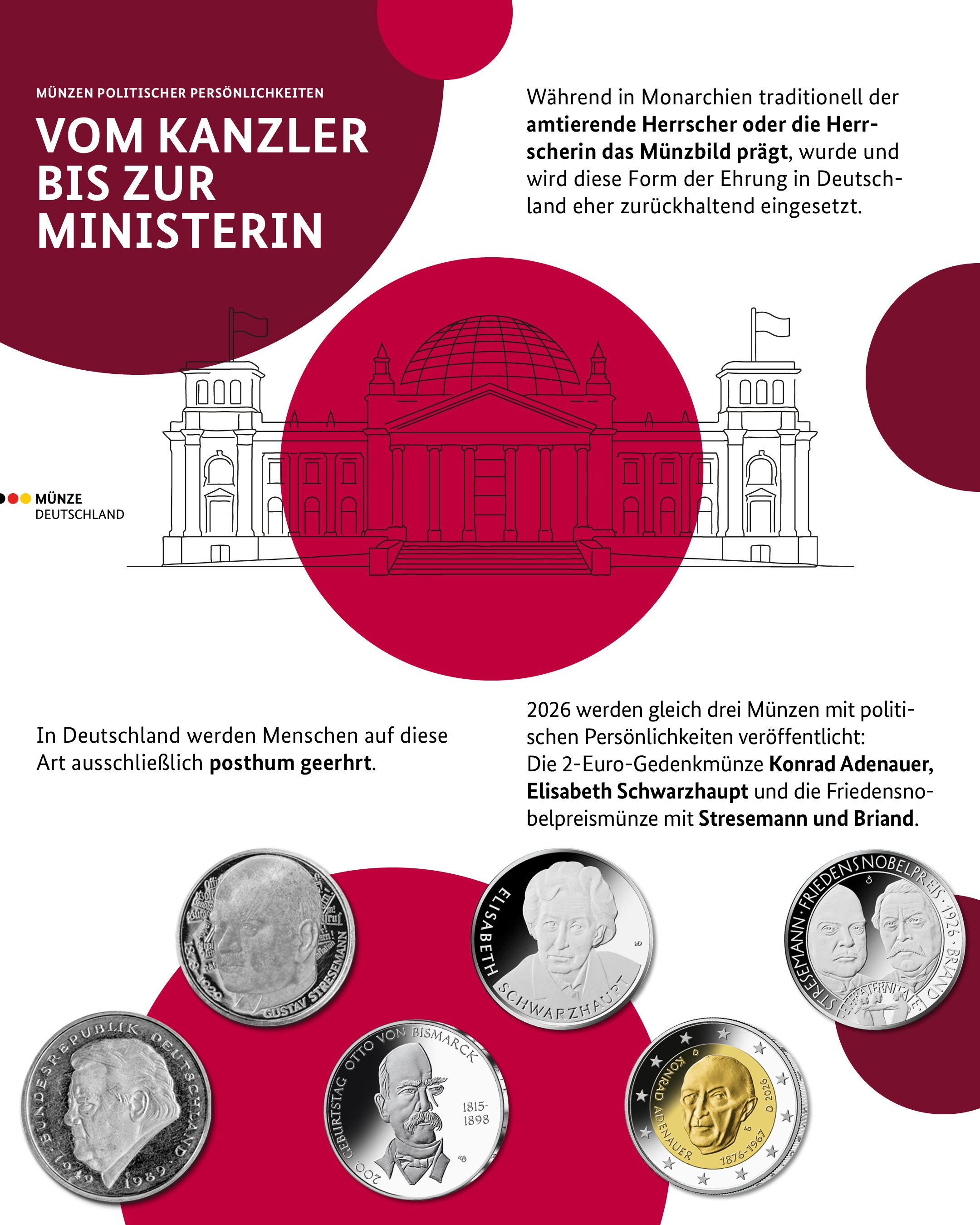 Vom Kanzler bis zur Ministerin