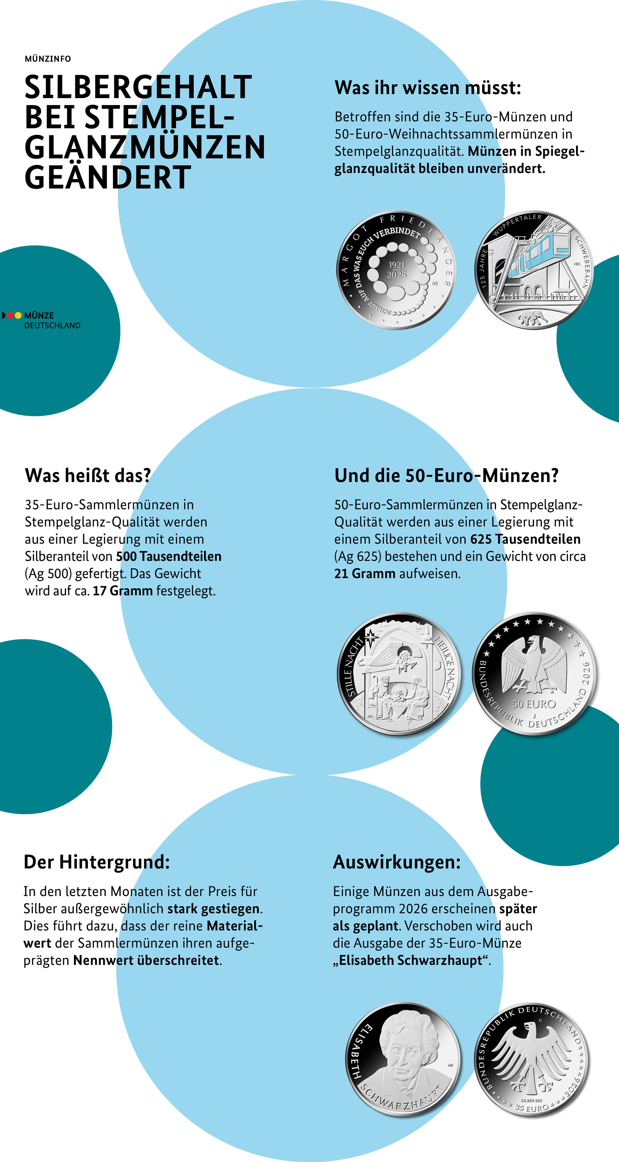 Silbergehalt bei Stempelglanzmünzen geändert