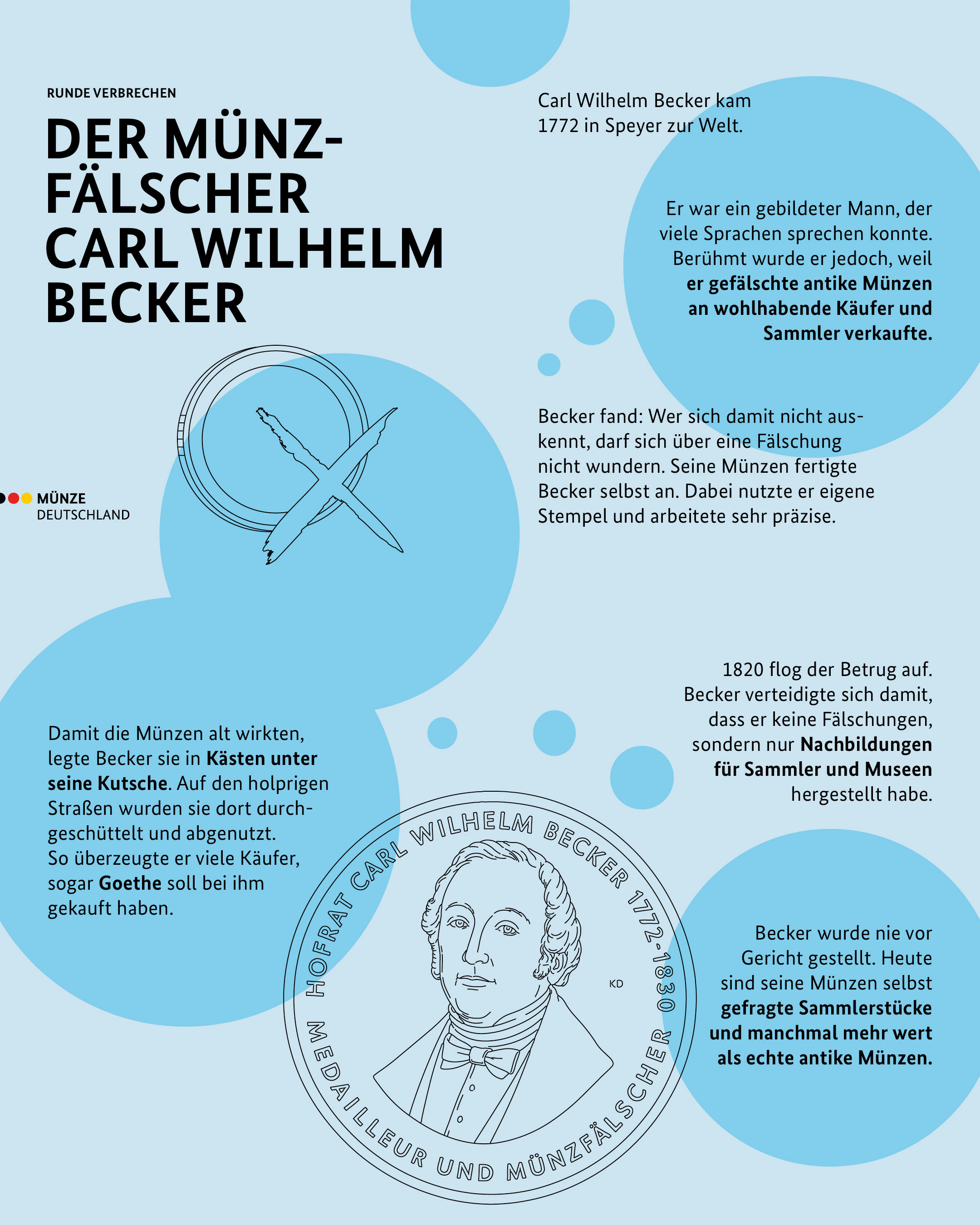 Der Münzfälsche von Carl Wilhelm Becker