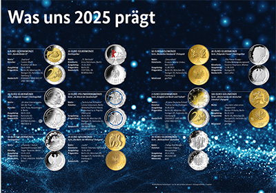 Das Münzprogramm 2025