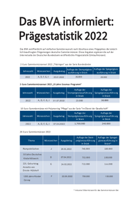 Prägestatistik 2022